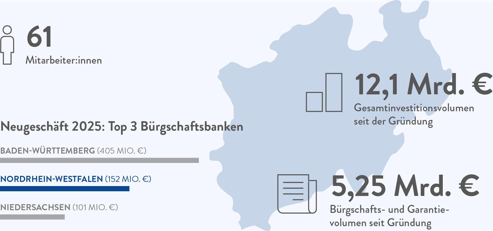 BB NRW in Zahlen